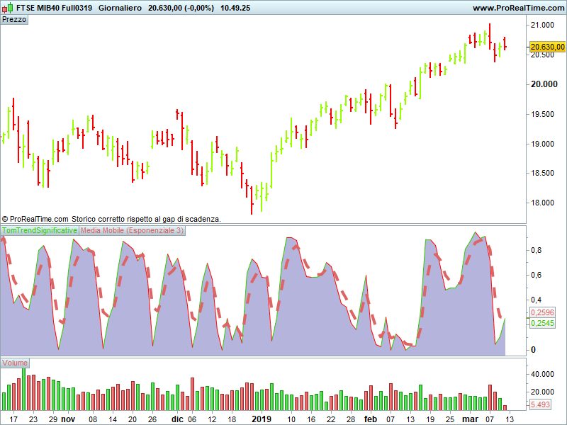 FTSE MIB40 Full0319