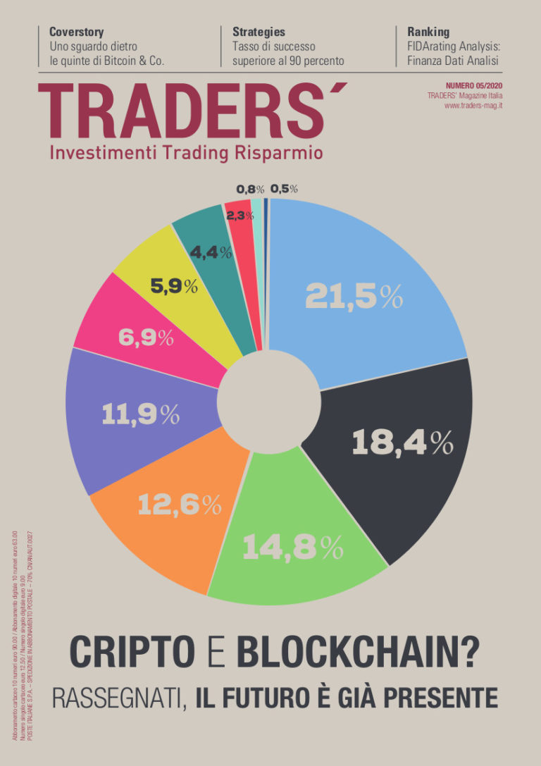 Traders’ Maggio 2020