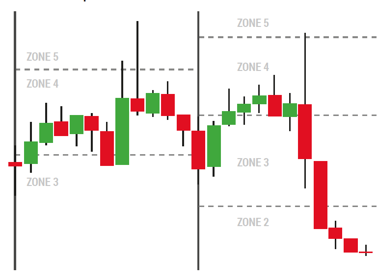 zone pivot