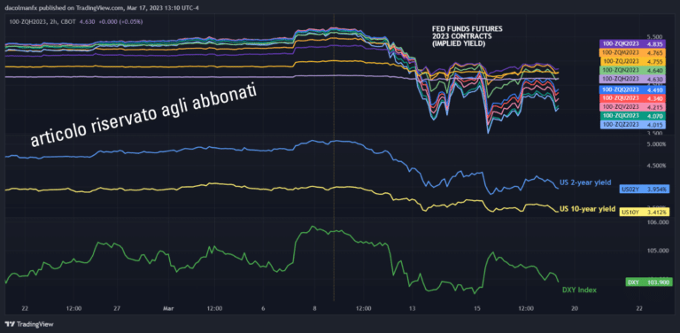 Il FOMC salirà o si fermerà?