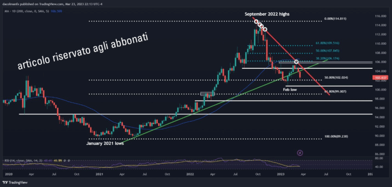 Previsioni tecniche del secondo trimestre del dollaro