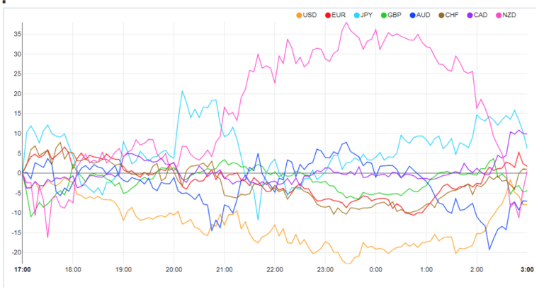 Previsione del prezzo EUR/USD: in cerca di indicazioni al Forum BCE