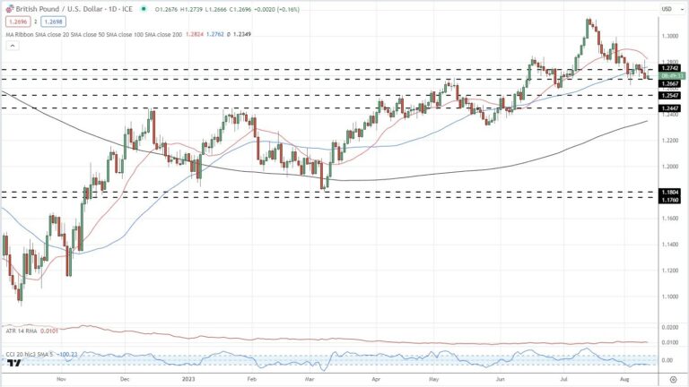 GBP/USD e EUR/GBP davanti ai dati chiave del Regno Unito