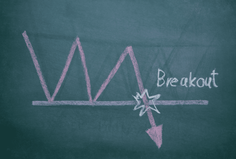 La strategia di breakout del Forex