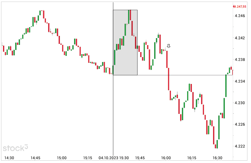 Intraday - Trade short