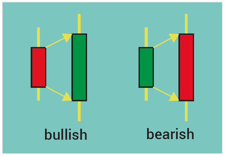 Intraday - Pattern Engulfing