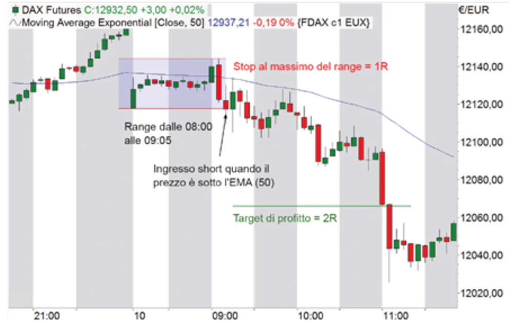 F1_open-range breakout