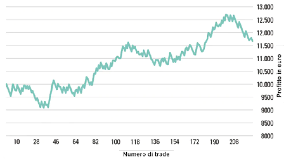 F2_open-range breakout