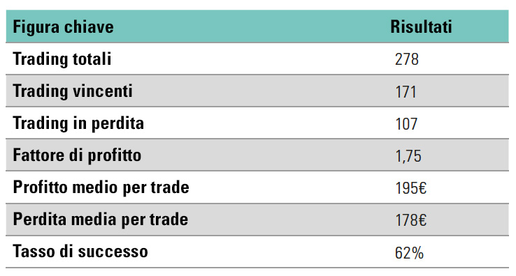 T1_mercato ribassista DAX