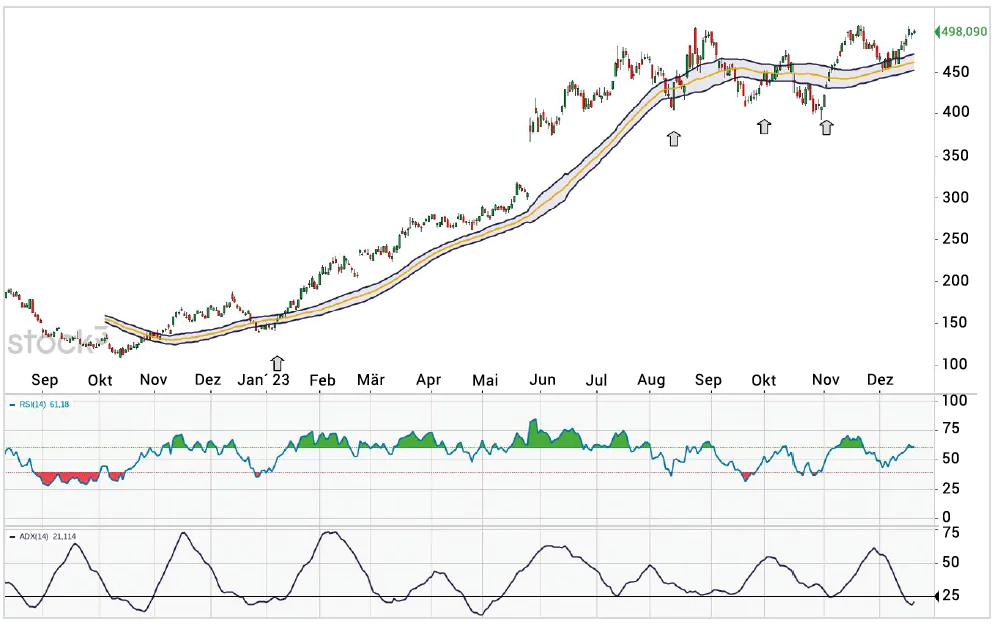 F3_Simple Mean Reversion