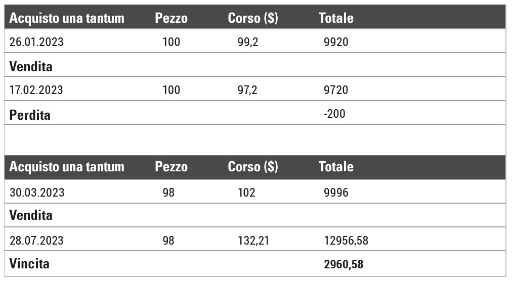 T1_Costruzione della posizione di trading