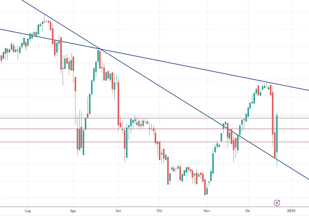 crollo Dow Jones