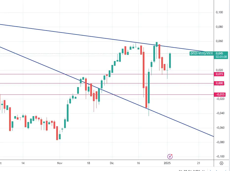 ‍Volatility Flow Index