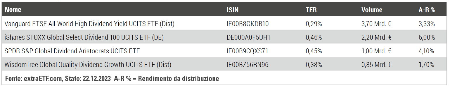 T1_strategia dei dividendi