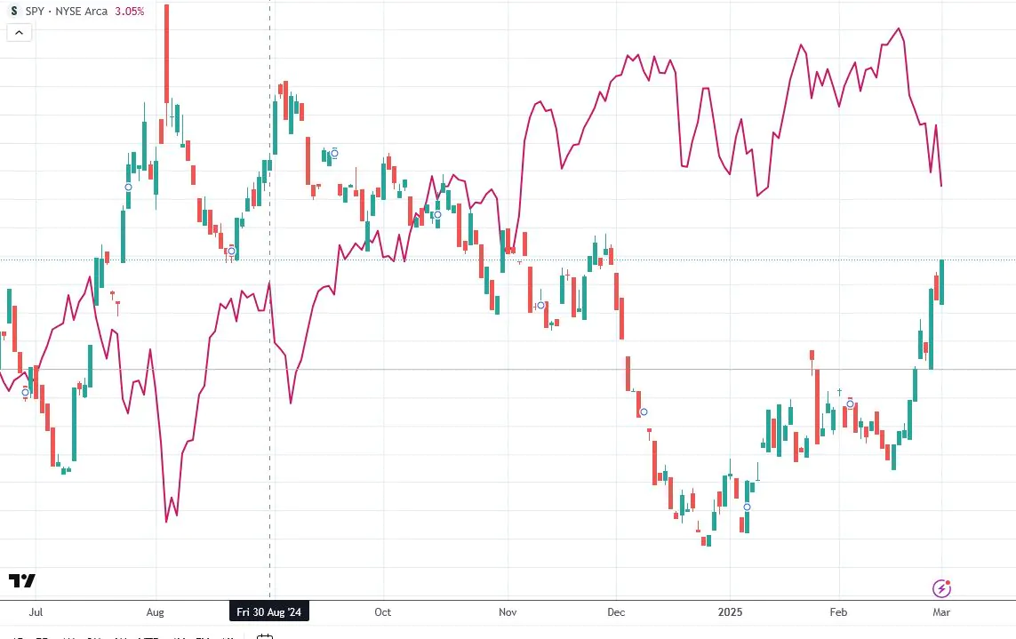 borse americane